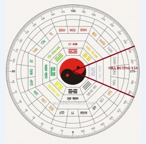 Người Mệnh Cung Càn Ở Nhà Hướng Tây Thì Như Thế Nào?